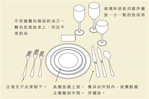 餐具擺放|餐飲人必學禮儀，正式與非正式西餐餐桌設置規則。